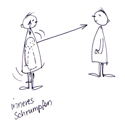 inneres schrumpfen Kopie inneres schrumpfen Kopie